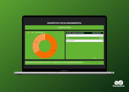 Indicadores sociais e agroambientais: a importância do acompanhamento